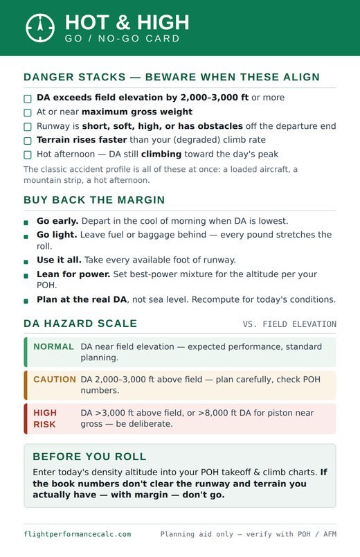Hot and High Go/No-Go kneeboard card