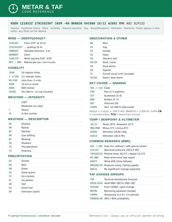 METAR and TAF code reference sheet